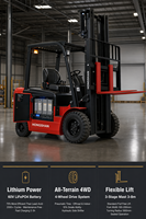 Forklift Counterbalance Kabin Ergonomis Serbaguna 1.5t 2.5t 3.5t 5t untuk Pabrik, Bersertifikasi CE