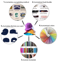 Sidifer personalizado 6 Panel 3D bordado ala plana gorras de béisbol nueva moda Jersey Material Logo Snapback sombrero para niños al aire libre