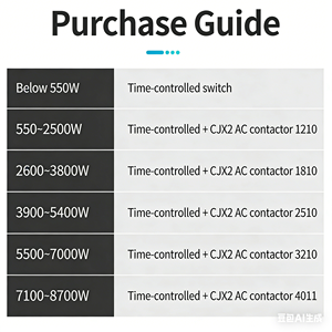 Minuteur intelligent Chint KG316T 220V pour éclairage public, pompes à eau et alimentation des panneaux publicitaires - Product Image 4