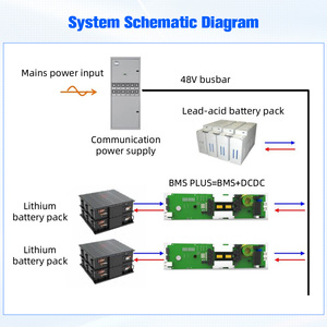 Système de gestion de batterie intelligent Tianpower <span class=keywords><strong>BMS</strong></span> 15s16s + DCDC 48v 100Ah TP-BMSP48100A3-15S - Product Image 5