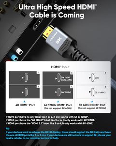 Syong 8K Cáp HDMI 48gbps 1.5m/1.8m/3m, Cáp HDMI tốc độ cực cao bện Cord-4K120Hz 8k60hz, HDCP 2.2 & 2.3, HDR 10 - Product Image 6