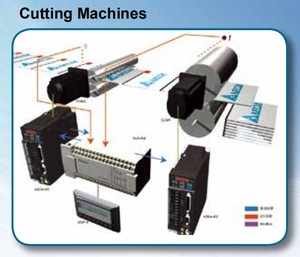 เดลต้า ECMA-LA1855RS 5.5KW เซอร์โวมอเตอร์แรงเฉื่อยขนาดใหญ่แบบไม่มีเบรก ใช้งานร่วมกับไดรฟ์ ASD-A2-5543-E ได้ - Product Image 2