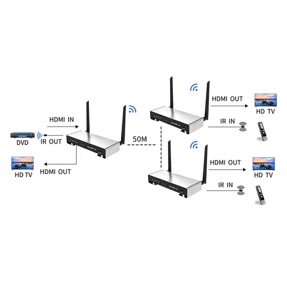1080P60Hz 1 to 2 Extender HDMI KVM Wireless Extender 50m with Loop Output ODM OEM