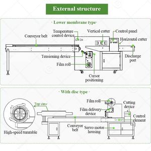 Machine d'emballage multi-flux pour pain, emballage plastique, oreiller, en-cas soufflé, biscuits, légumes, pour la crème glacée - Product Image 4