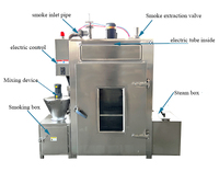 Four à fumer semi-automatique commercial en acier inoxydable SS304 pour saucisses et viande de poisson, nouveau modèle 380V/220V