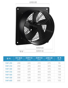 Lüftungs ventilator der YWF-Serie <span class=keywords><strong>3</strong></span>-Phasen-Vierkant-Industriewandventilator 200/300/400/500/600mm Außenrotor-Axial ventilator - Product Image 6