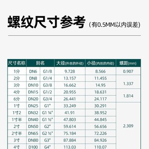 ข้อต่อท่อทองแดงสำหรับเครื่องทำน้ำร้อนพลังงานแสงอาทิตย์ Zhongxun รุ่น 1216 ข้อต่อเกลียวในสำหรับท่อน้ำ ใช้งานร่วมกันได้ดี - Product Image 5
