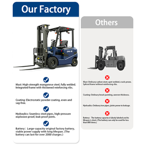 Productos con Envío Gratuito, Montacargas de Litio, Montacargas Eléctrico de 2 Toneladas, Montacargas de 2.5 Toneladas, Precio de Montacargas, Apilador, Carretilla Elevadora - Product Image 5
