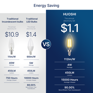 B11 Светодиодная свеча, 2700K E12, подсвечник, 4 Вт, эквивалент 40 Вт, с регулируемой яркостью, 450 люмен, горячее декоративное освещение, оптовая продажа - Product Image 6