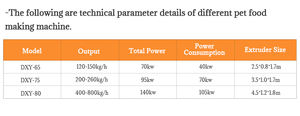 High Efficiency Dog & Cat Commercial Feed <b>Pellet</b> Machine Pet <b>Food</b> Screw Extruder 100-1200kg/h Capacity Easy Control Baixin Brand - Product Image 4