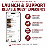 Soluciones de Aplicaciones de Reserva de Mesas para Restaurantes Personalizadas para IOS y Android con Gestión de Lista de Espera de Reservas de Mesas LionCreate