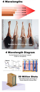 Épilation sans chirurgie pour salon de beauté, populaire, portable, best-seller, 2026 - Product Image 3