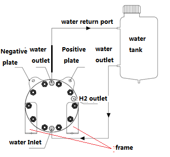 12v PEM electrolysers hydrogen cell stack