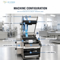 Étiqueteuse semi-automatique de bureau à rouleaux pour bouteilles rondes, idéale pour le sirop, la sauce, le miel – Gamme économique