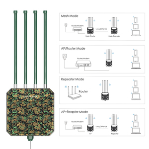 Point d'accès extérieur Wavlink WL-WN573HX3-GW Greenwood-6-3000P, 54V PoE, WiFi6, prolongateur <span class=keywords><strong>Wavelink</strong></span> AX3000 - Product Image 5