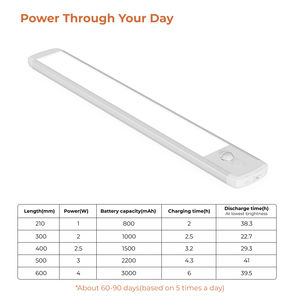 <span class=keywords><strong>Lampe</strong></span> <span class=keywords><strong>LED</strong></span> à détecteur de mouvement rechargeable pour armoire, éclairage intérieur, <span class=keywords><strong>lampe</strong></span> de nuit pour cuisine, placard, chambre, escalier, lecture - Product Image 4