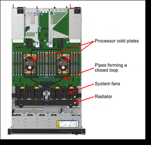 ThinkSystem SR630 V3 Rack Server 8x <span class=keywords><strong>2</strong></span>.5 ", NVMe 6400 MHz SSD 32GB DDR4 800W catu daya 750W 32GB 16GB Xeon stok - Product Image 2