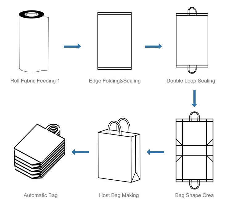 2023ホットピック製品全自動不織布バッグ製造機Dカットバッグ生産ライン