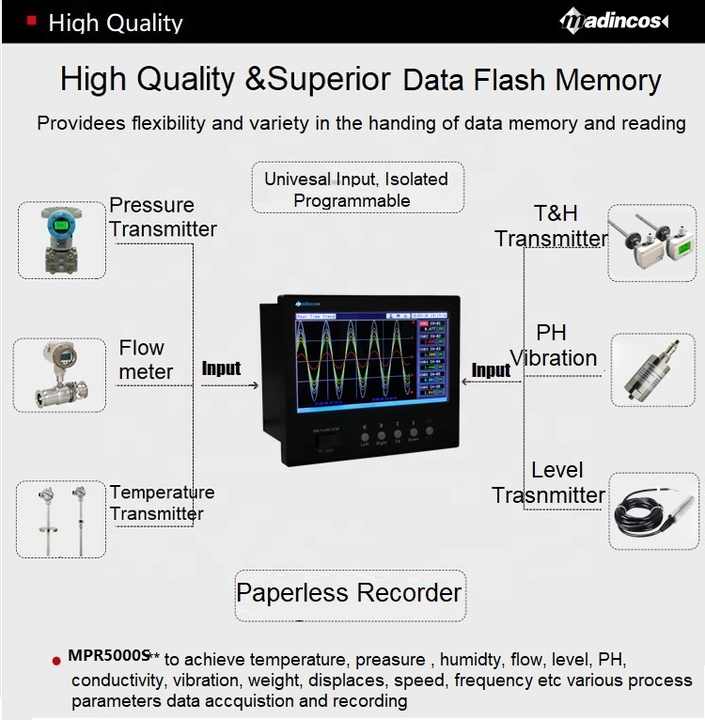 MPR5000ST - Precision Temperature Data Logger with Touch Screen