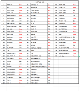 Strumenti in Lamina di Stagno Europei AMIG-10580 AZBE-HS6 EZCURRA-DS10 MUL-T 7X7 <span class=keywords><strong>SECUREMME</strong></span>-K1ISEO-R7 FAC-2 TECON-TC8 per Fabbro - Product Image 2