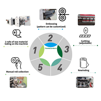 Machine automatique de fabrication de papier aluminium de qualité alimentaire pour restaurants, boulangeries, emballages à emporter, pour le découpage de rouleaux, noyau de pompe