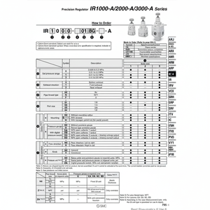 Modèle IR2000-02BEA-A de régulateur de pression de précision SMC Pneumatics - Product Image 1