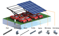 Structure de montage de panneaux solaires pour abri de voiture en acier au carbone, abri de voiture photovoltaïque pour stationnement extérieur