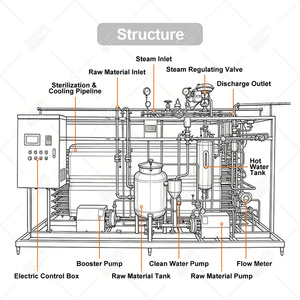 Chaîne <span class=keywords><strong>de</strong></span> production <span class=keywords><strong>de</strong></span> lait UHT complète <span class=keywords><strong>de</strong></span> 500 L pour usine <span class=keywords><strong>de</strong></span> lait <span class=keywords><strong>de</strong></span> soja pasteurisé et traité aseptiquement à petite échelle – <span class=keywords><strong>Prix</strong></span> - Product Image 2