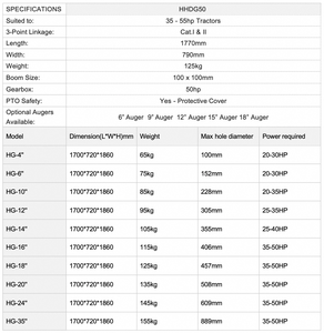 Hhdg50 Hydraulische Paalgatgraver Met Hhdm-L50 Kerncomponent Inclusief Motor En Versnellingsbak Voor Efficiënt Holey Graven - Product Image 6