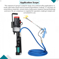 Pulvérisateur de mastic haute pression multifonctionnel, machine de pulvérisation de revêtement imperméable industrielle pour la construction de murs en pâte de ciment
