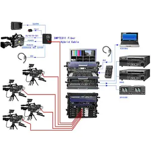 用于 ENG，SNG，EFP 和 Datavideo 远程 MCU-100 反向视频的 4 路中心通信光纤摄像机系统单元