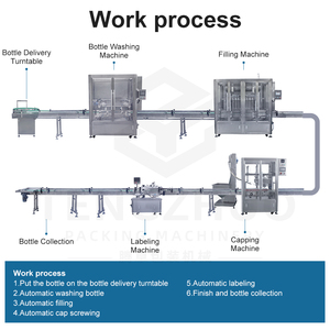 Ligne <span class=keywords><strong>de</strong></span> production automatique à haute productivité pour le lavage, le remplissage, le bouchonnage et l'étiquetage des bouteilles <span class=keywords><strong>de</strong></span> produits <span class=keywords><strong>de</strong></span> nettoyage, prix usine - Product Image 2