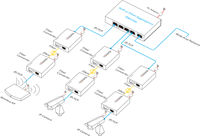 Gigabit Fiber Medya Dönüştürücü 1*10/100Base-T RJ45 Portu ve 1*155M Uplink SC Fiber Portu