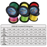 Línea de Pesca IZORLINE de 8 Hilos, 300/500/1000M, PE, Alta Resistencia, Multifilamento, Personalización Disponible, OEM