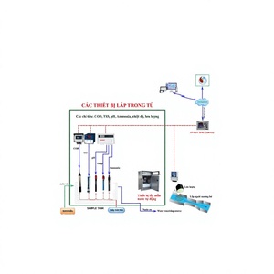 Station de surveillance des eaux usées FTP automatique, système d'analyse de la qualité de l'eau en temps réel à distance, 4G LTE, logiciel ATSCADA, plastique, solaire - Product Image 1