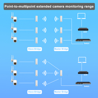 CPE WiFi de 5.8G para Exteriores, 450Mbps, Largo Alcance 3KM, Puente WiFi, Punto de Acceso Inalámbrico POE, Router para Cámara IP, en Stock