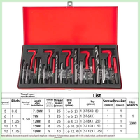 Kit de réparation de filetages OEM en gros, 131 pièces, avec embouts hélicoïdaux HSS M5-M12 pour filetages dénudés, pour l'entretien automobile, en coffret rigide