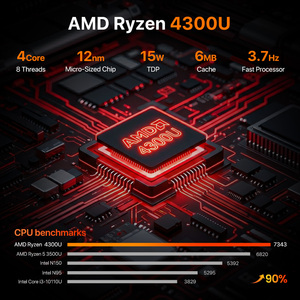 Mini PC para Juegos 5 4300U con Gráficos Radeon, DDR4, SSD, 4K, Triple Pantalla, WiFi 6, Computadora de Escritorio WO5 4300U de Alto Rendimiento con AMD Ryzen 5 - Product Image 6