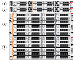 อุปกรณ์ฐานข้อมูลโอราเคิล X10-HA โอราเคิล X10-HA - Product Image 1