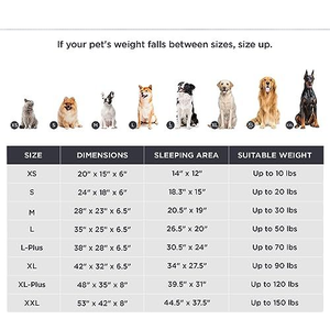 אולטרה רך אולטרה-החלקה לכביסה כלב ספה אורטופדי חיית מחמד כרית פונקציה נשלפת פונקציה נשלפת תבנית חיה מוצק ספוג מותאם אישית - Product Image 4