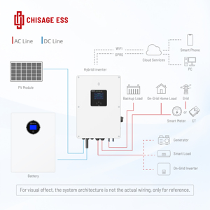 Onduleur hybride solaire Chisage ESS 6kW 48V Protection IP65 Monophasé Compatibilité Li-Ion/LiFePO4 Efficacité 97,6% pour l'énergie solaire - Product Image 4