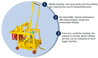 Machine de fabrication de briques simple manuelle QMJ2-45