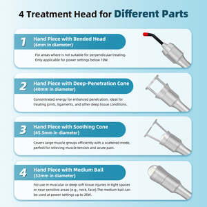 ZJKZ Thérapie laser infrarouge non invasive, traitement laser froid de classe IV pour les soins articulaires et la réparation tissulaire chez l'homme et chez les <span class=keywords><strong>animaux</strong></span> - Product Image 5