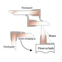 Bandes d'étanchéité en PVC modernes, imperméables et anti-collision, très vendues, pour portes de douche, certifiées SGS, pour usage hôtelier