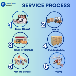 Servicio de Logística B2B <span class=keywords><strong>Internacional</strong></span> Puerta a Puerta, Envío Aéreo Exprés Más Económico, Agente de Carga, Correo Australiano desde China a Países Bajos - Product Image 5