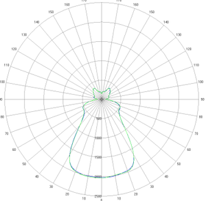 Lente Fresnel COB de 50 mm - Product Image 3