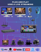 BN520 20x HDMI NDI SDI PTZ caméra ensemble PTZ caméra 3D Joystick contrôleur mélangeur vidéo commutateur pour salle de conférence en direct