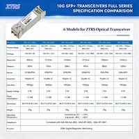 Transceptor de Fibra Óptica ZTRS de Grado Industrial, 10Gbps SFP+ 1550nm SM 40km 10G Dúplex LC, Módulo Enchufable en Caliente para Estación Base 5G