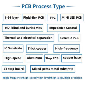 प्रतिबाधा नियंत्रित एकल-समाप्त 50ohm और अंतर जोड़ी 100ohm मल्टीलेयर pcb सुविधाजनक एक-स्टॉप pcb विधानसभा - Product Image 3