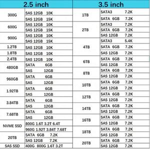 Nouvelle mémoire RAM ECC enregistrée M393A4K40CB2-CVFCQ 32 Go PC4-23400 DDR4-2933 2RX4 pour serveur - Product Image 3